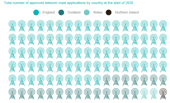 Approved telecomms applications